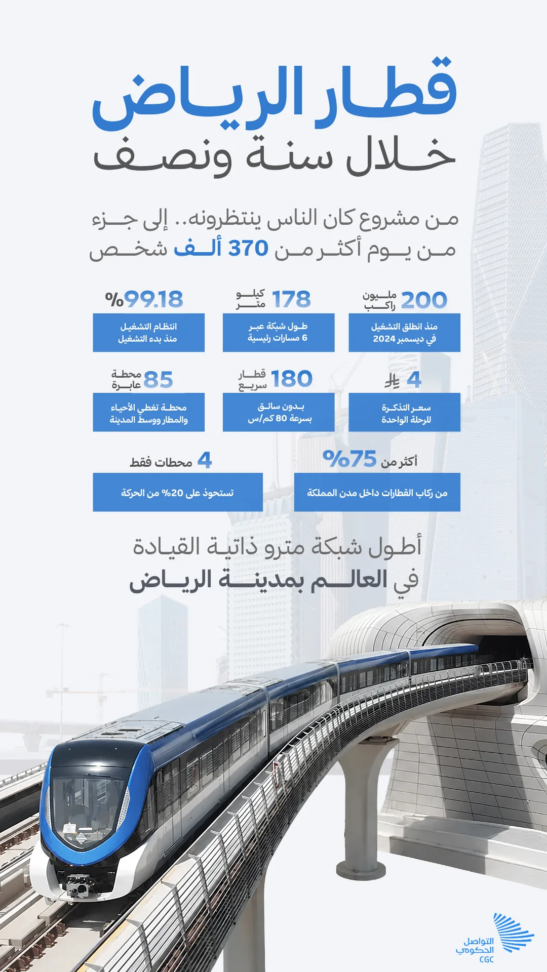 تصميم إنفوجرافيك من أعمال أثر